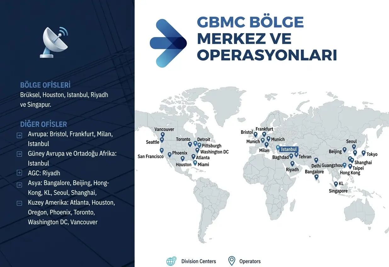 GBMC Bölgeleri