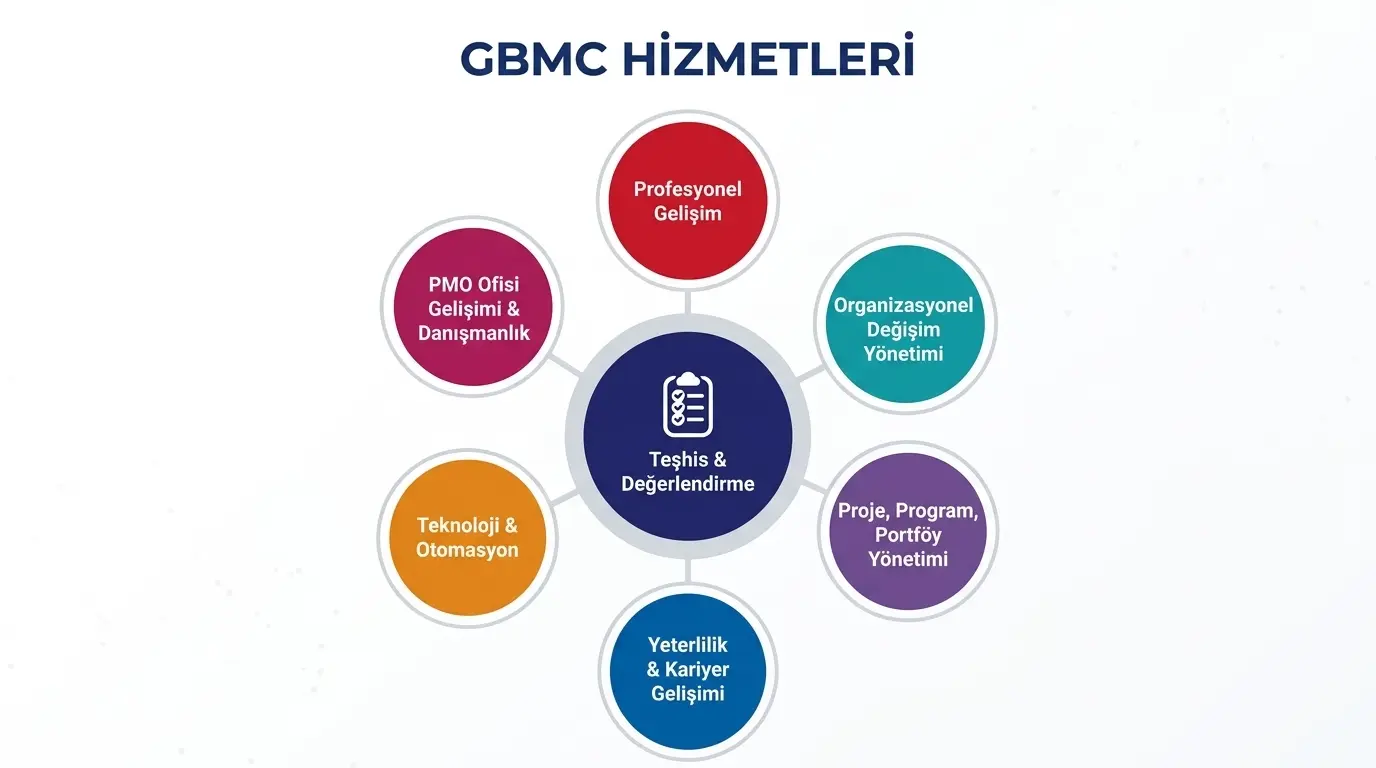 GBMC Hizmetleri
